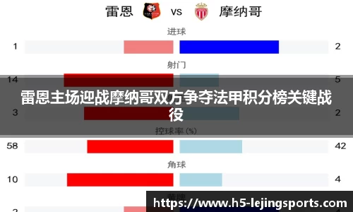 雷恩主场迎战摩纳哥双方争夺法甲积分榜关键战役
